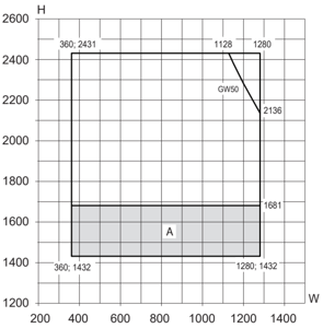 Min/maks-mål, sidehengslet vindu, vrider ved rammehøyde = 600mm